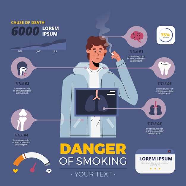 Негативное влияние электронных сигарет на организм